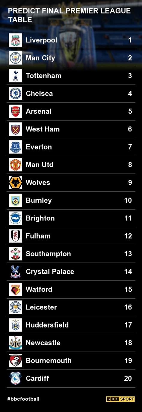 bbc sport football tables premier league